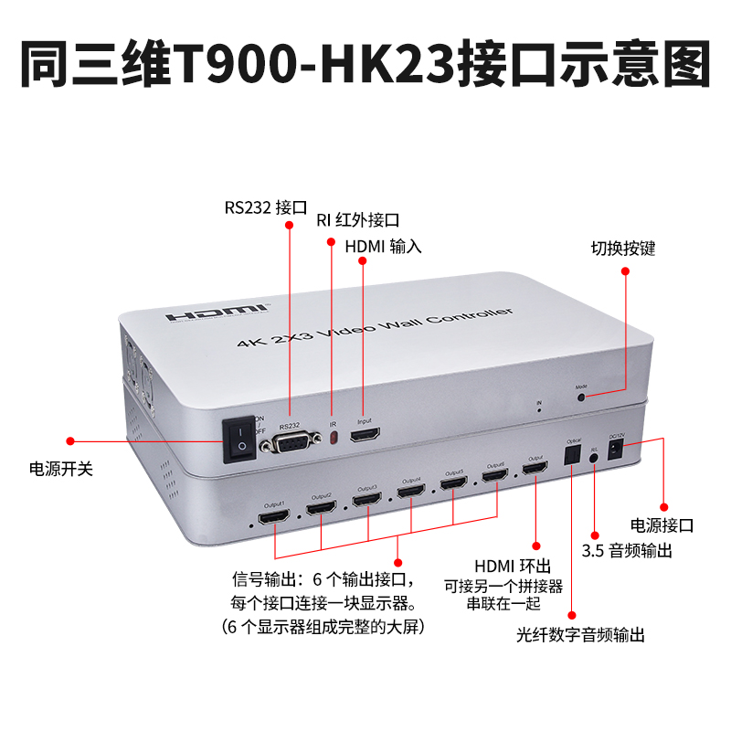 同三维T900-HK23画面拼接器HDMI信号4K分辨率2x3不带播放器