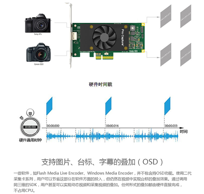 4K超高清音视频HDMI采集卡视频源连接示意