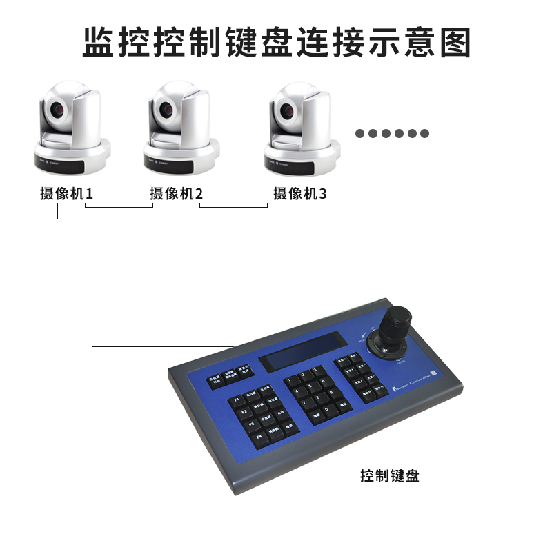 同三维TK101视频会议控制键盘采用RS422/485/232三种远程通讯方式