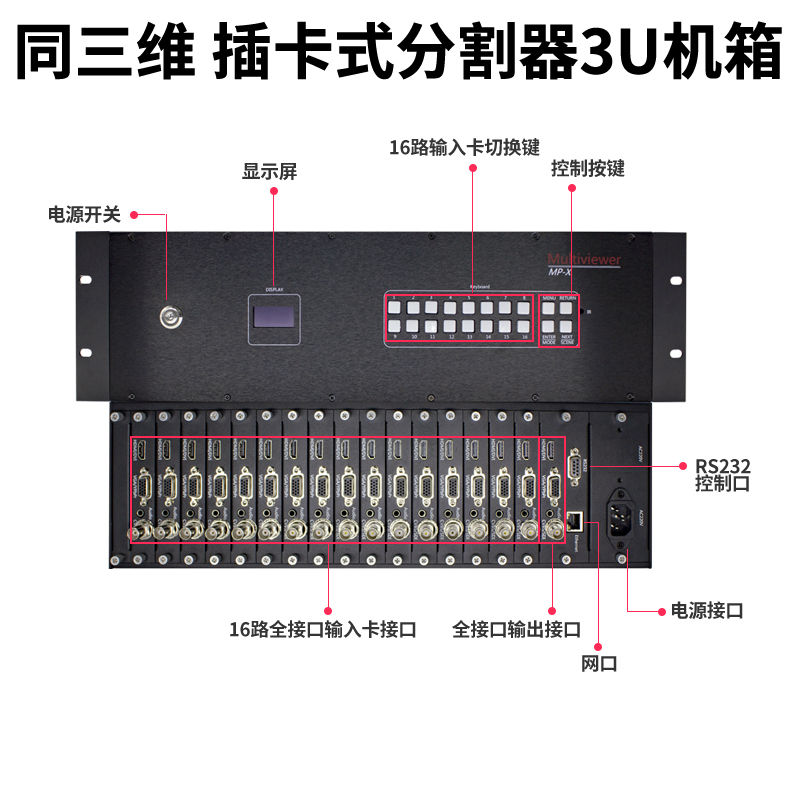 同三维T9000插卡式多接口画面分割器3U接口说明