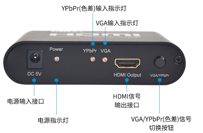 同三维T707色差YPBPR/VGA转HDMI高清转换器
