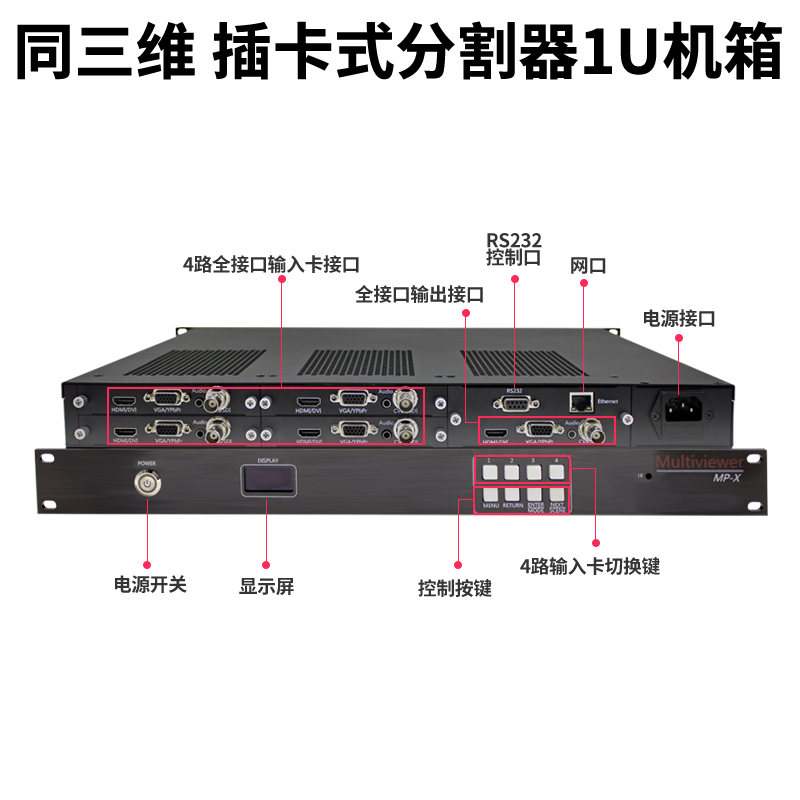 同三维T9000插卡式多接口画面分割器1U接口说明