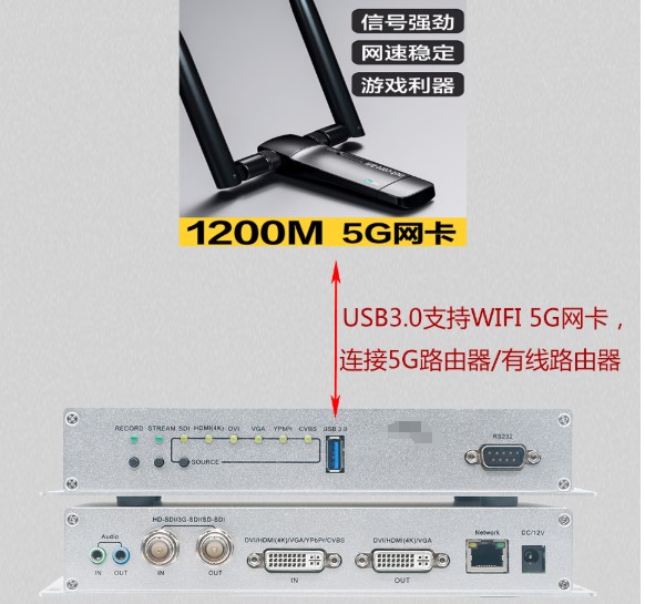同三维T80002DS数字音视频H.264压缩格式编解器带导播功能