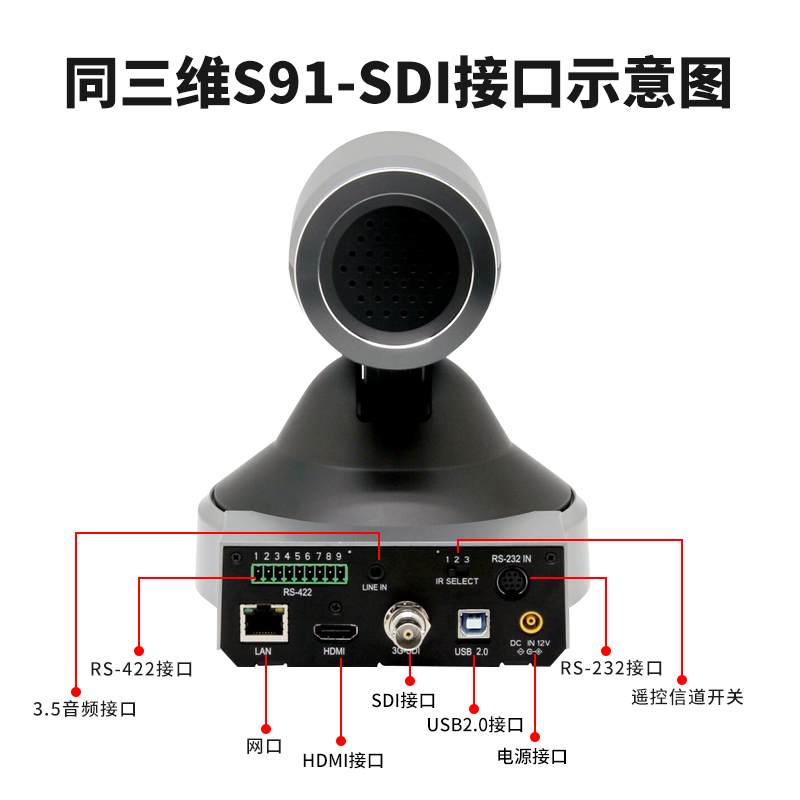 同三维S91-SDI光学5/12/20倍变焦