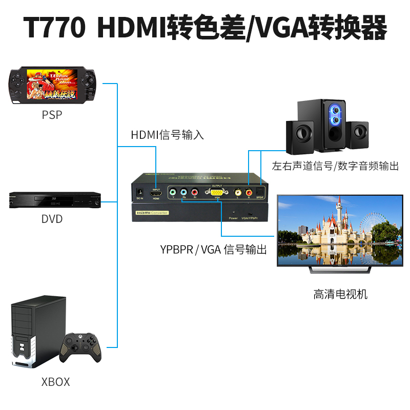 同三维T770HDMI转色差分量（YPBPR)/VGA高清音视频转换器