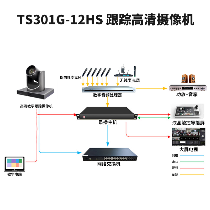 同三维TS301G-12HS跟踪摄像机