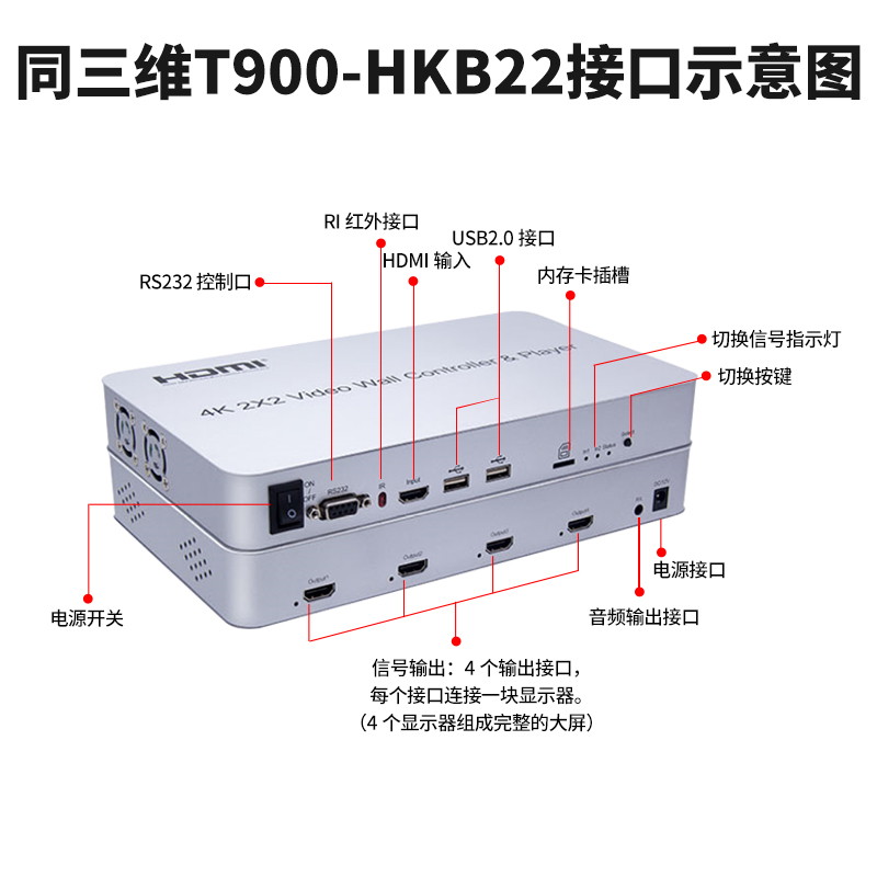 T900-HKB22画面拼接器HDMI信号4K分辨率2x2带播放器